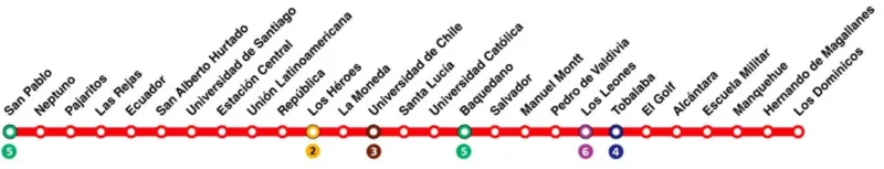 Línea 1 mapa metro Santiago