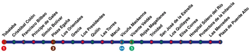 Línea 4 metro