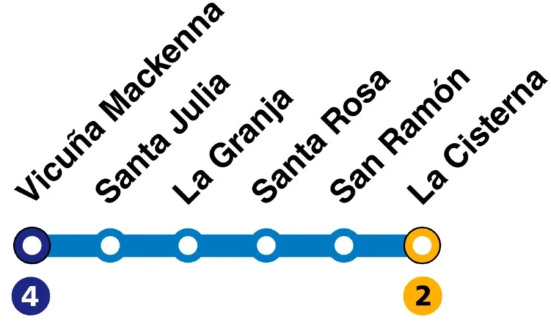 Línea 4a metro Santiago